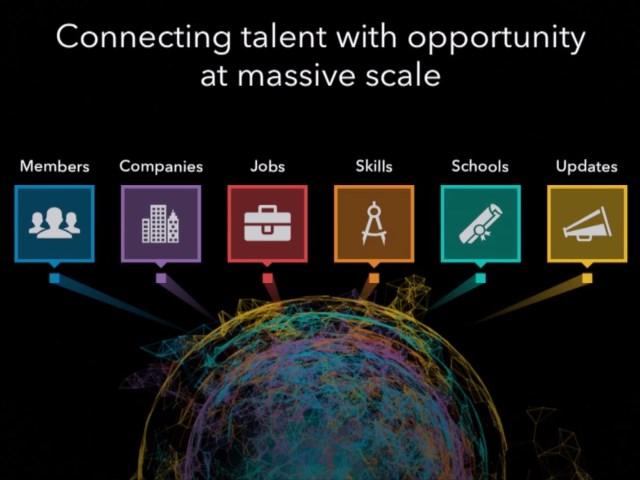 LinkedIn collega i talenti professionali con la opportunità