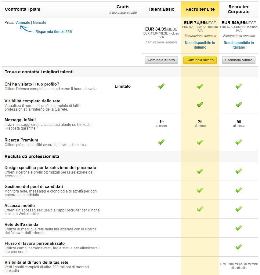 LinkedIn perché Iscriversi? Come creare perfetto Profilo CV e Trovare Lavoro dei sogni? 4