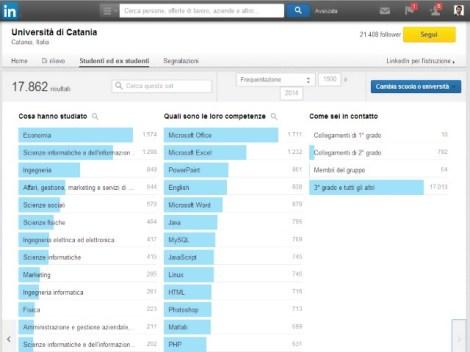 linkedin-tutorial-informaweb-university-pages-analisi-cosa-hanno-studiato-competenze